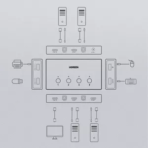 Ugreen KVM (Keyboard Video Mouse) slēdzis 4 x 1 HDMI (sieviešu) 4 x USB (sieviešu) 4 x USB B tipa (sieviešu) melns (CM293)